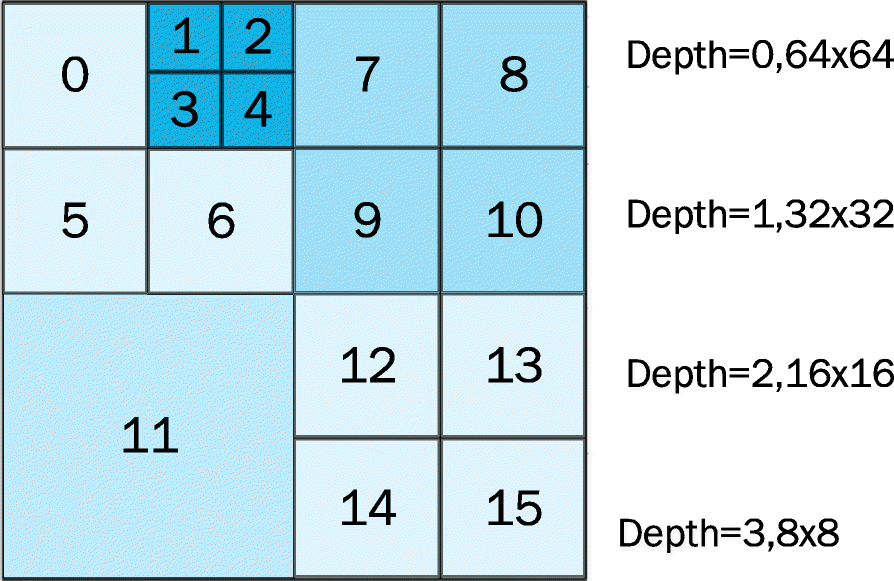 Fig. 5