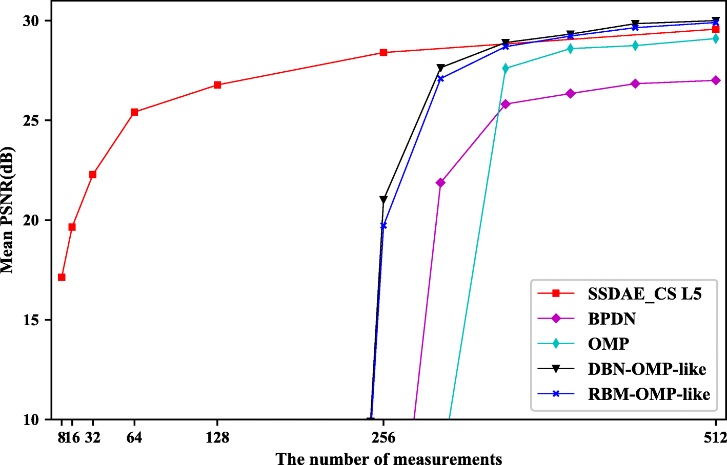 Fig. 5