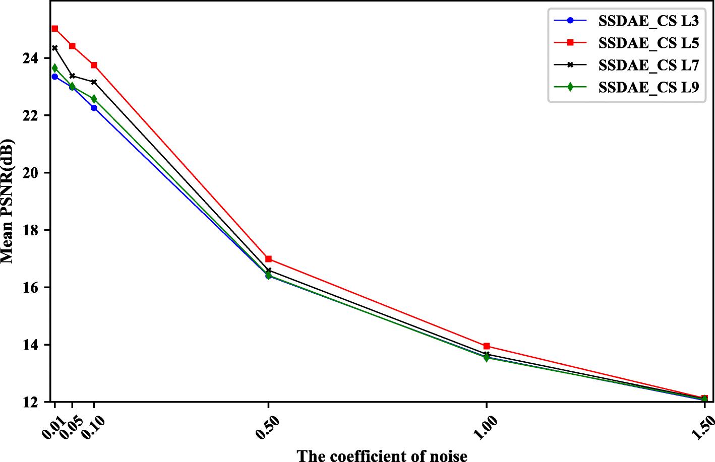 Fig. 8