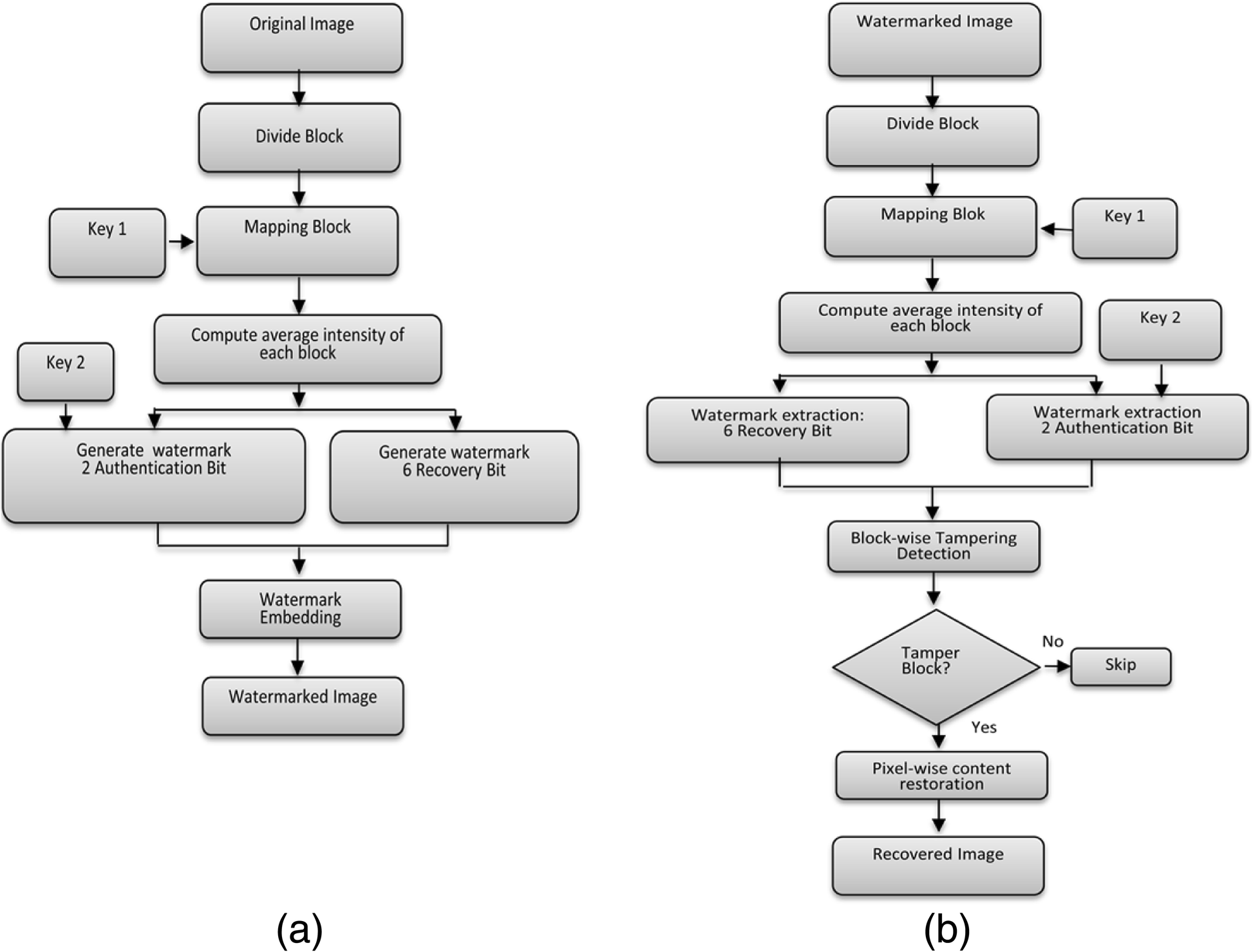 Fig. 13