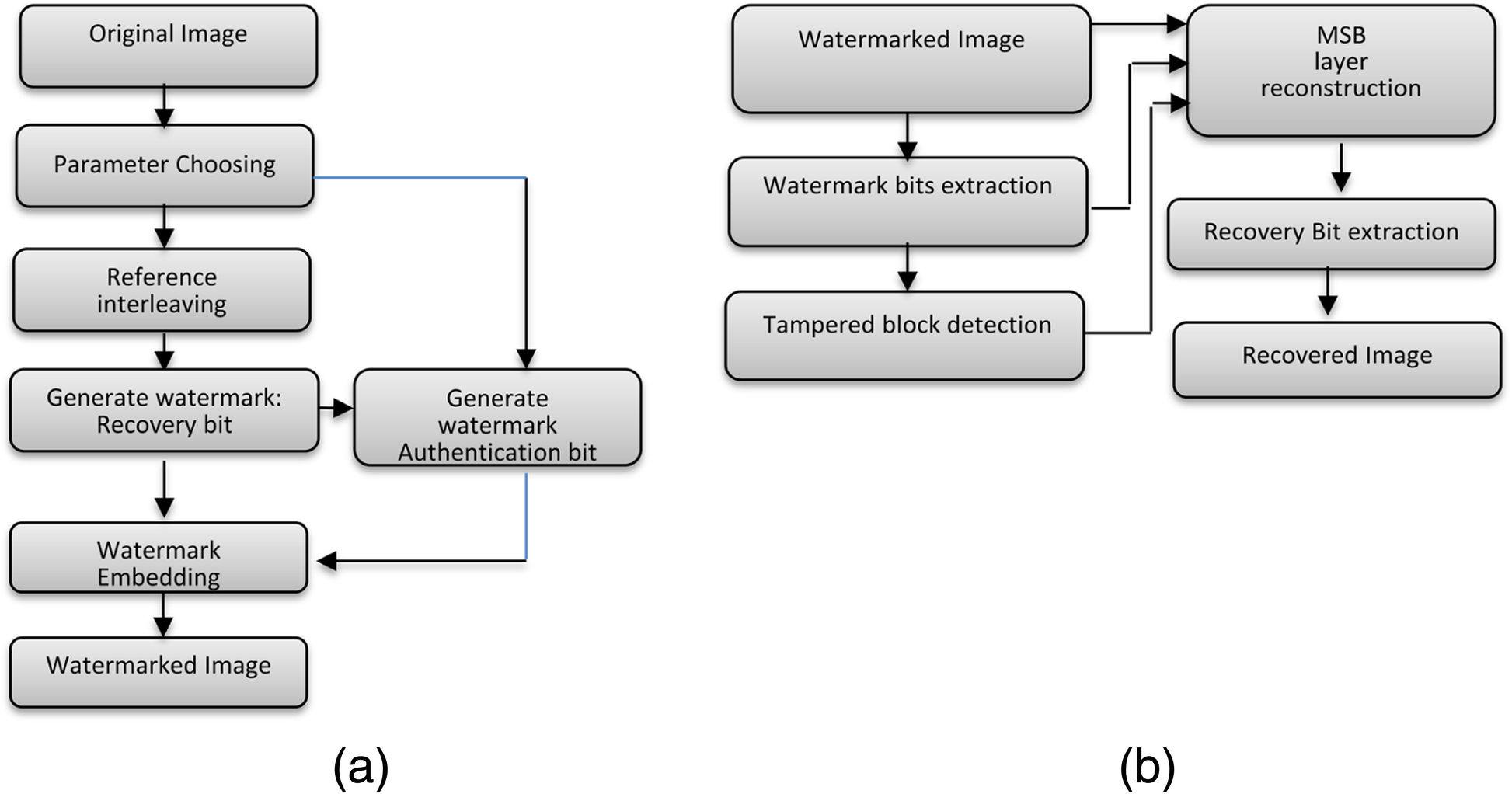 Fig. 16