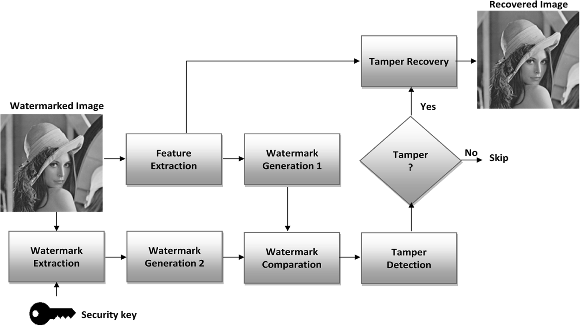 Fig. 3