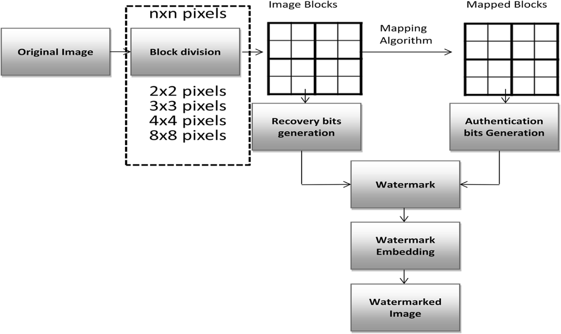 Fig. 4