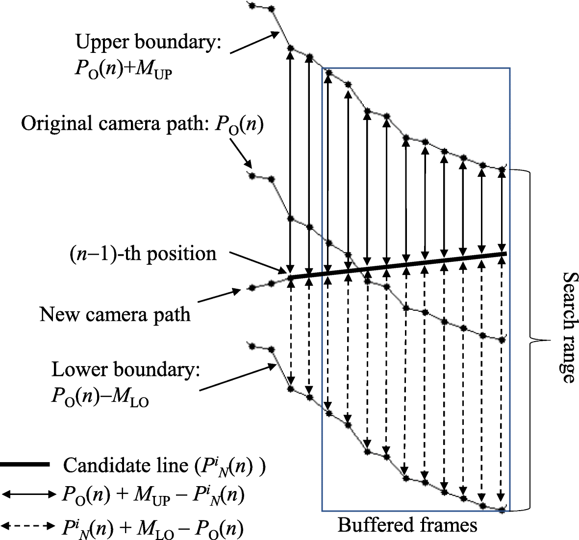 Fig. 8