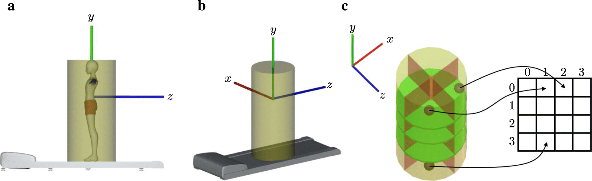 Fig. 3