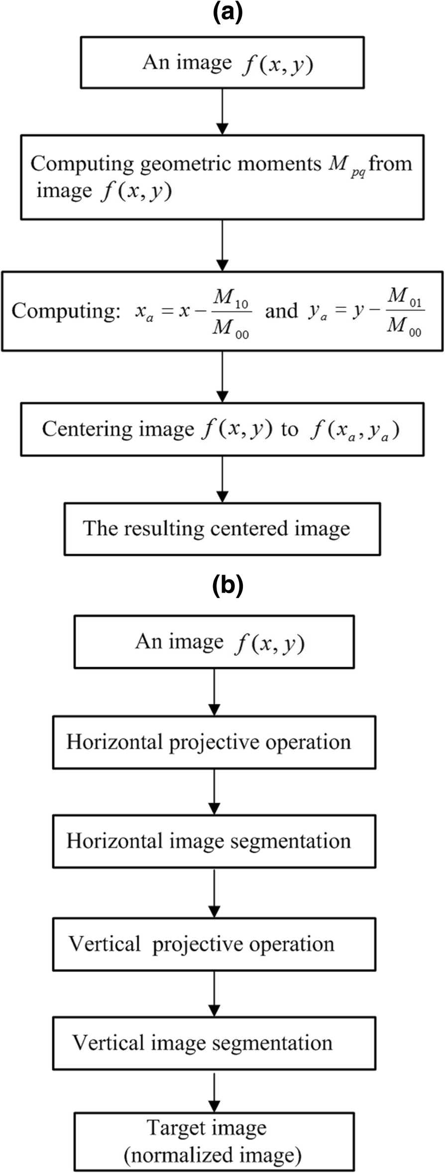 Fig. 14