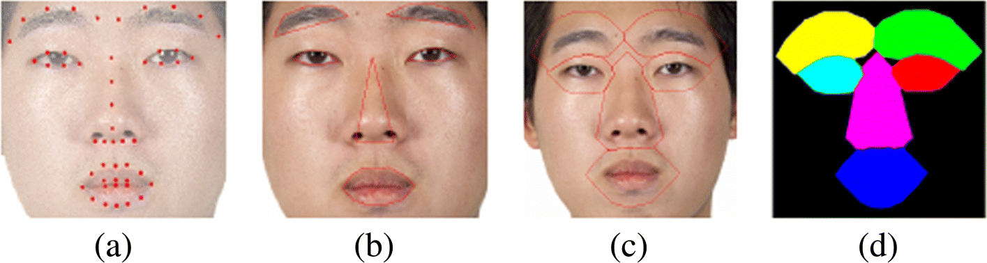 Fig. 2