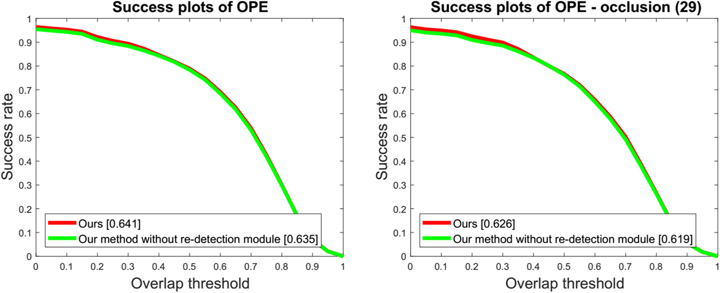 Fig. 22