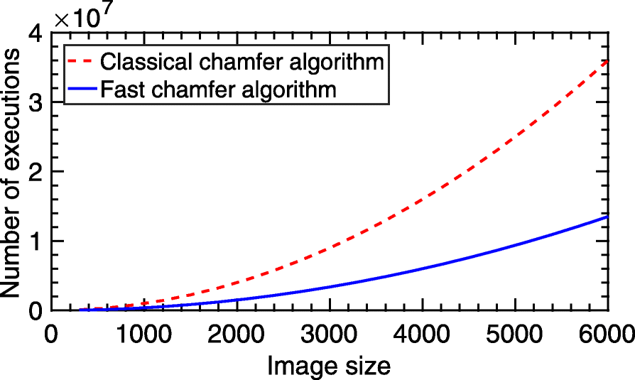 Fig. 10