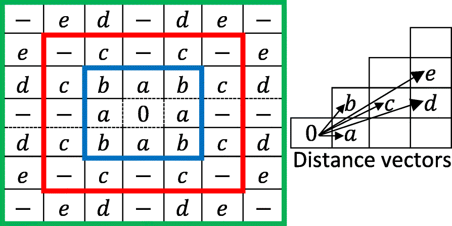 Fig. 1