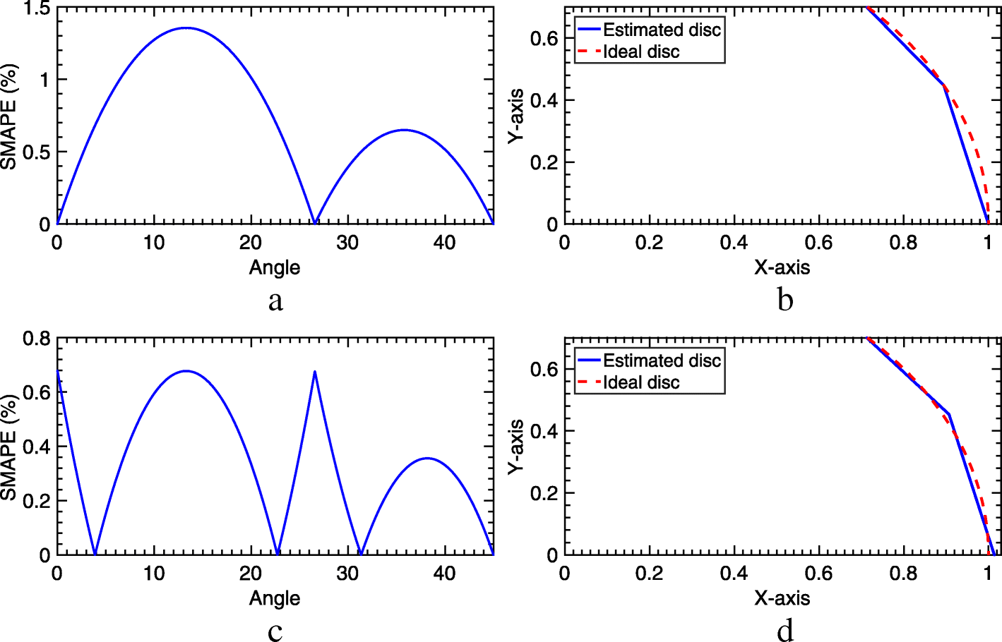 Fig. 5