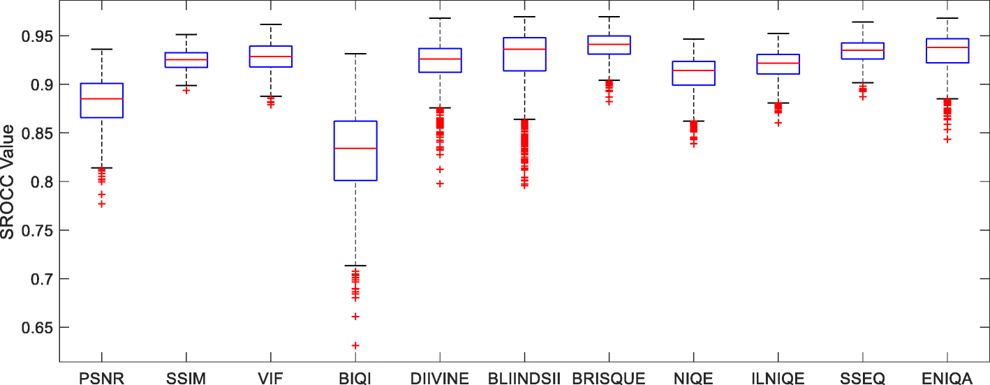 Fig. 6