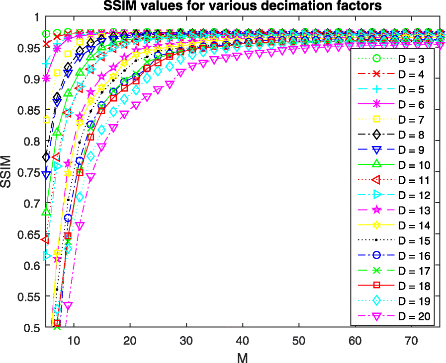 Fig. 10