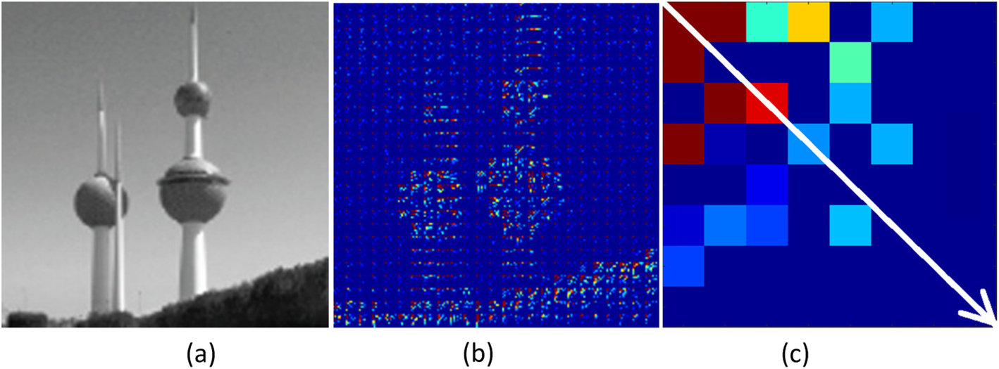 Fig. 2