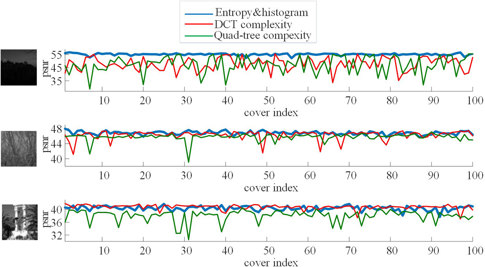 Fig. 3