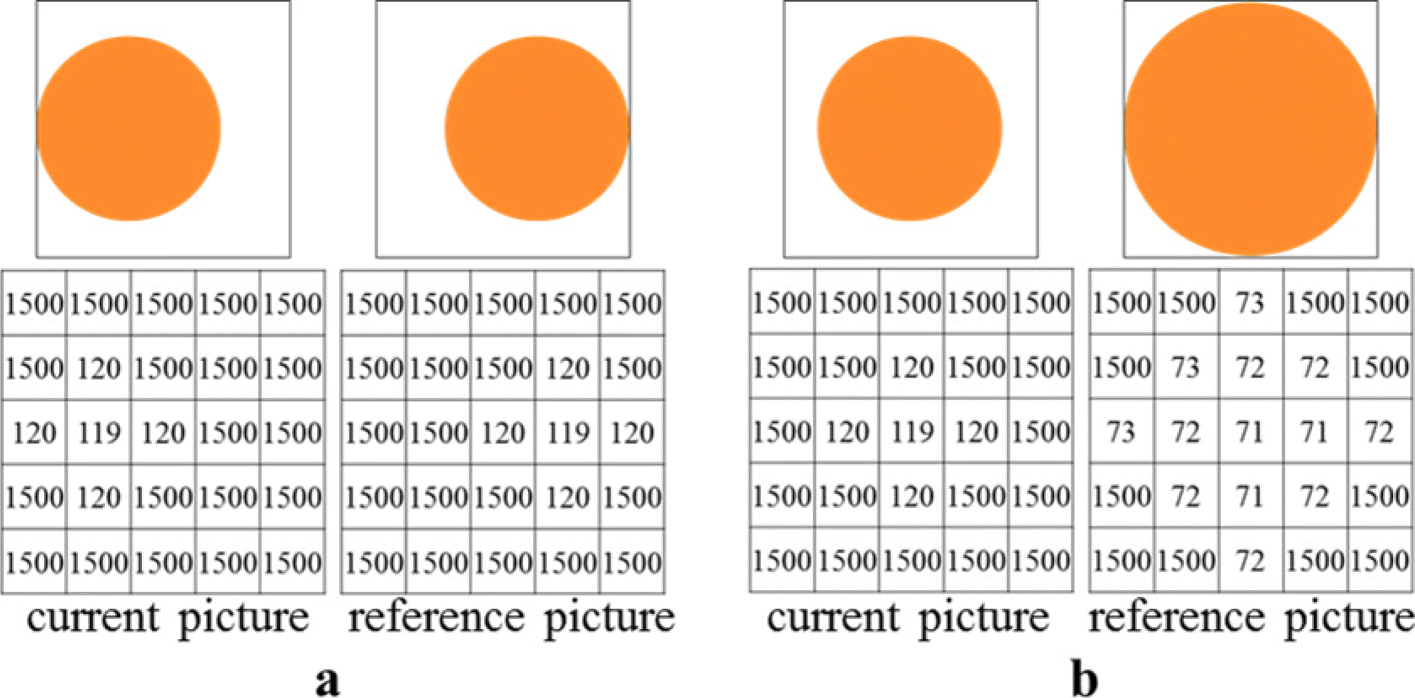 Fig. 6