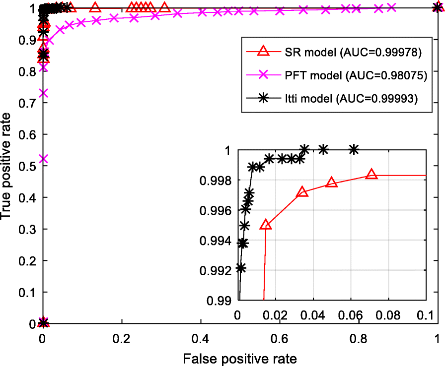 Fig. 8