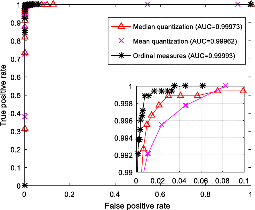 Fig. 9