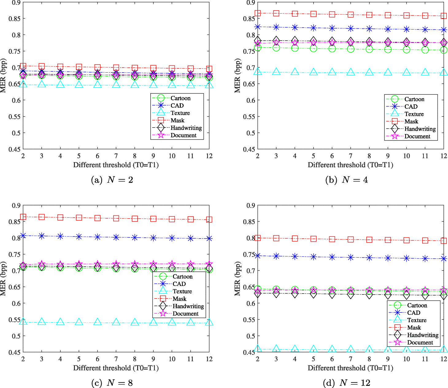 Fig. 9