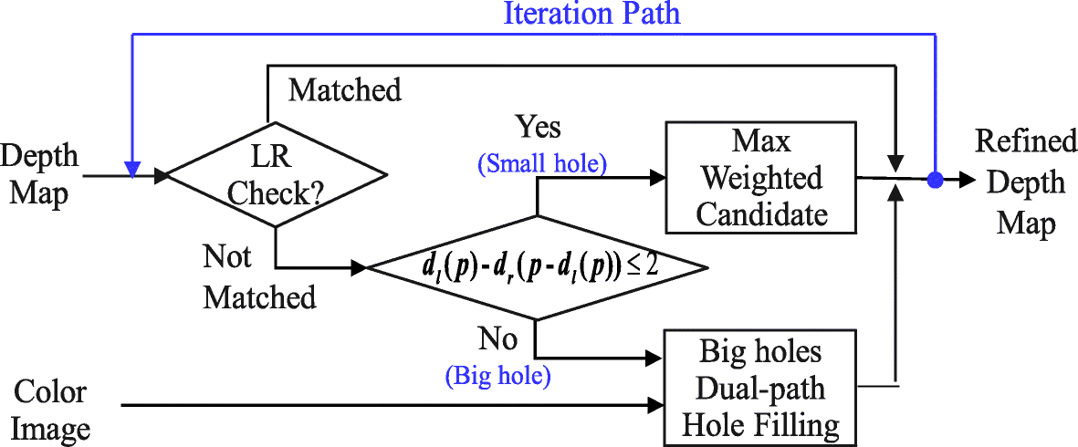 Fig. 10