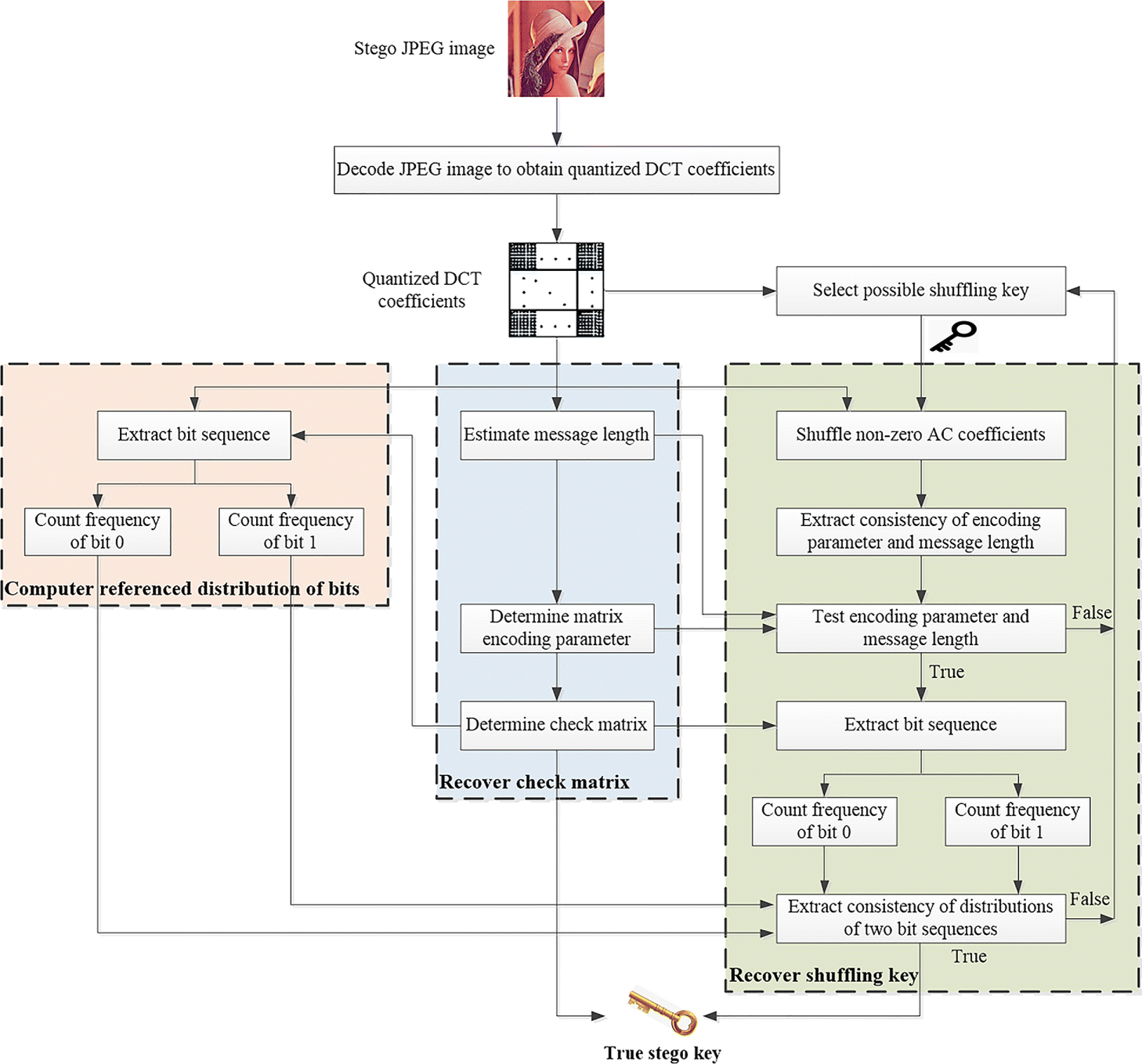 Fig. 4