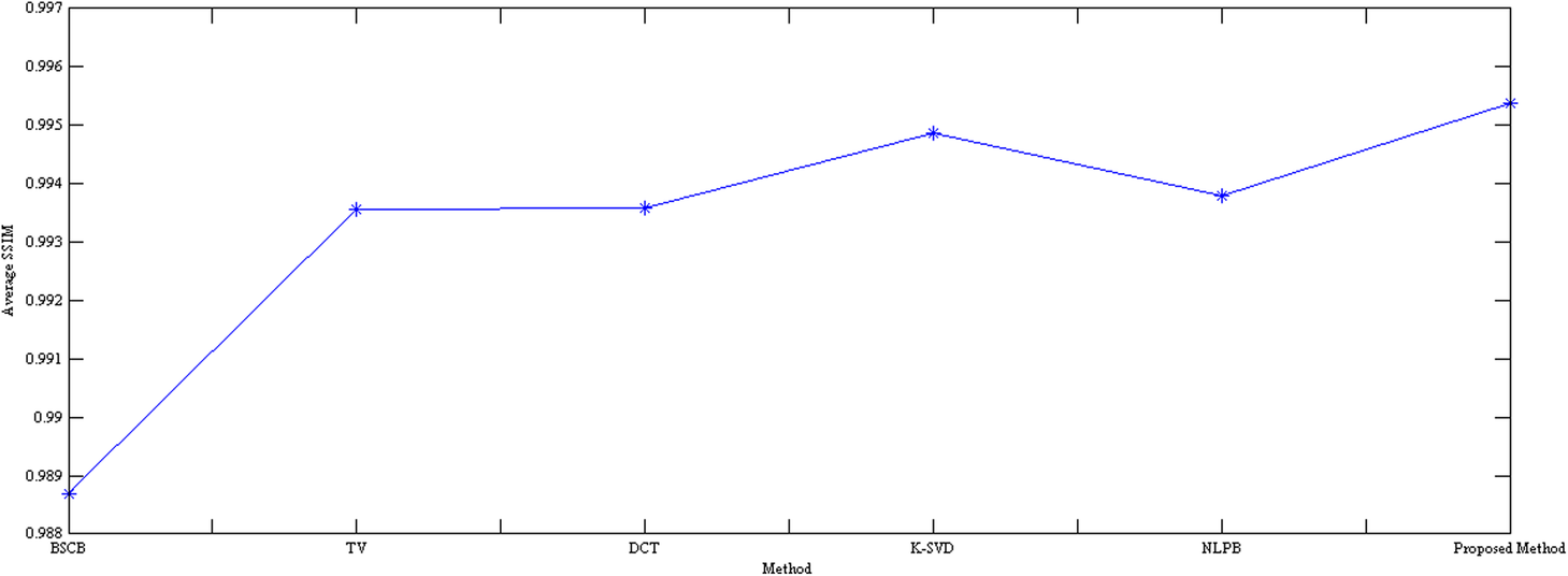 Fig. 9