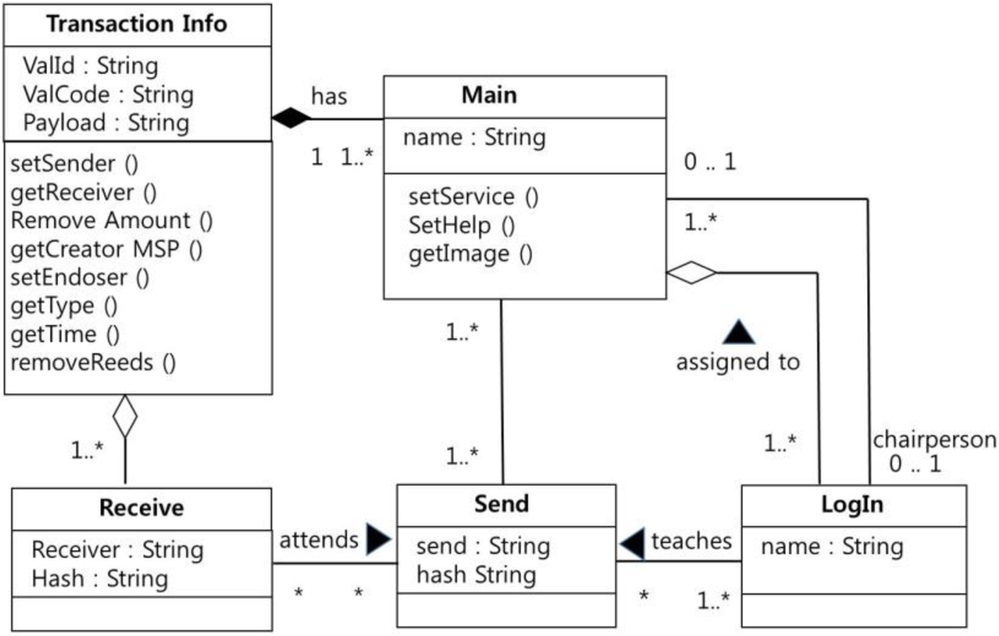 Fig. 13