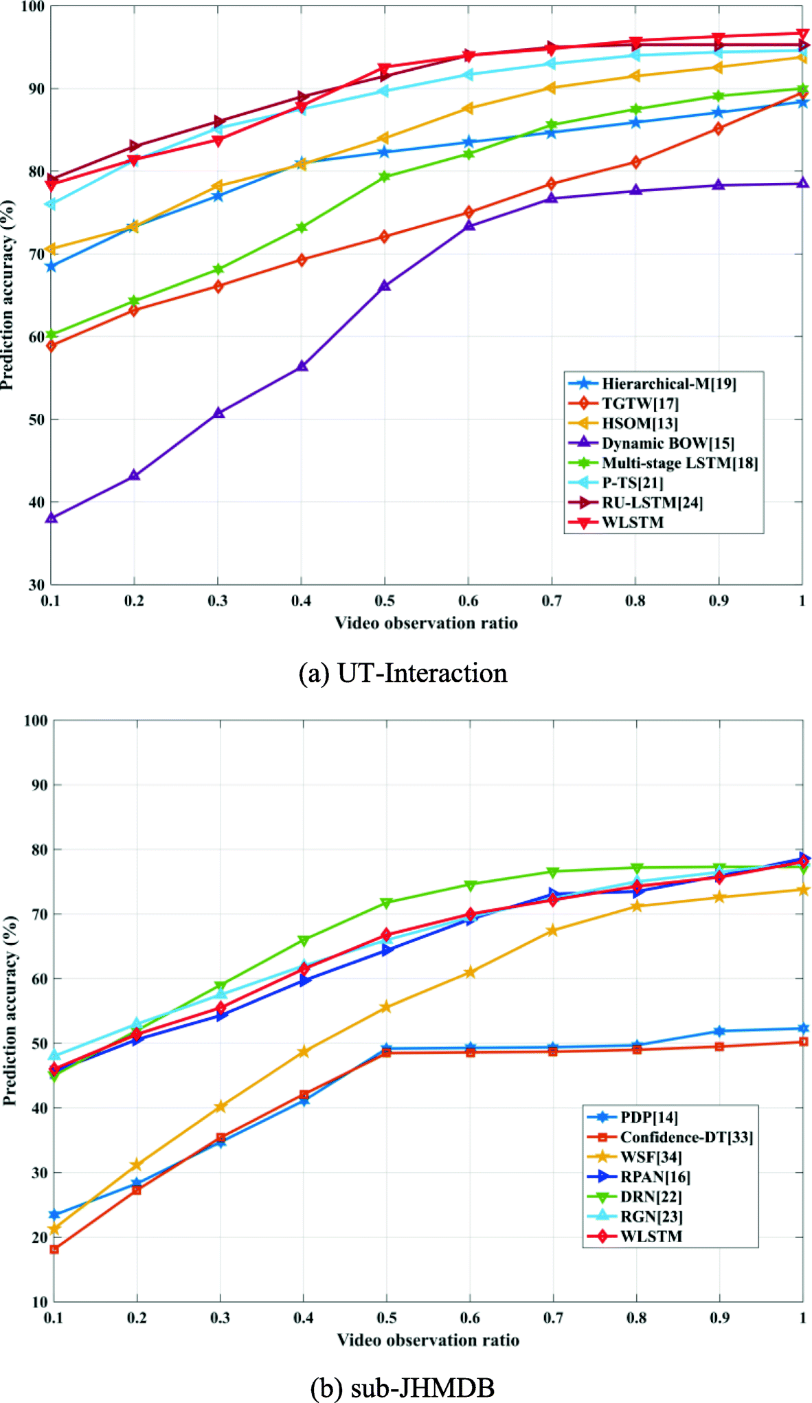 Fig. 10