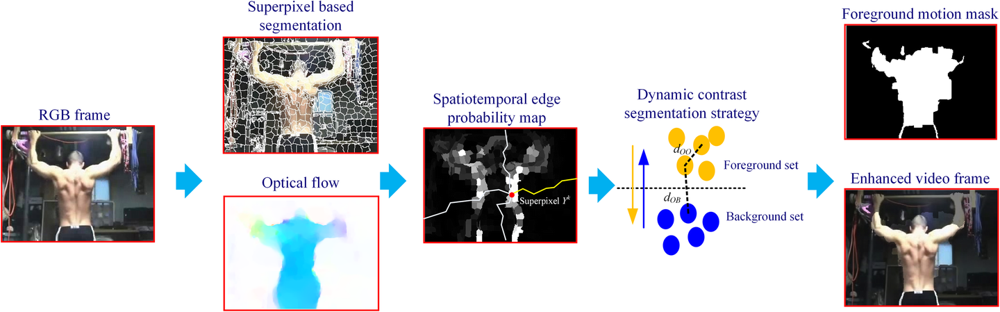 Fig. 2