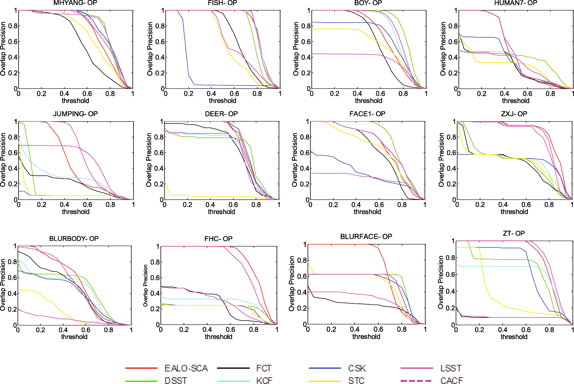 Fig. 13