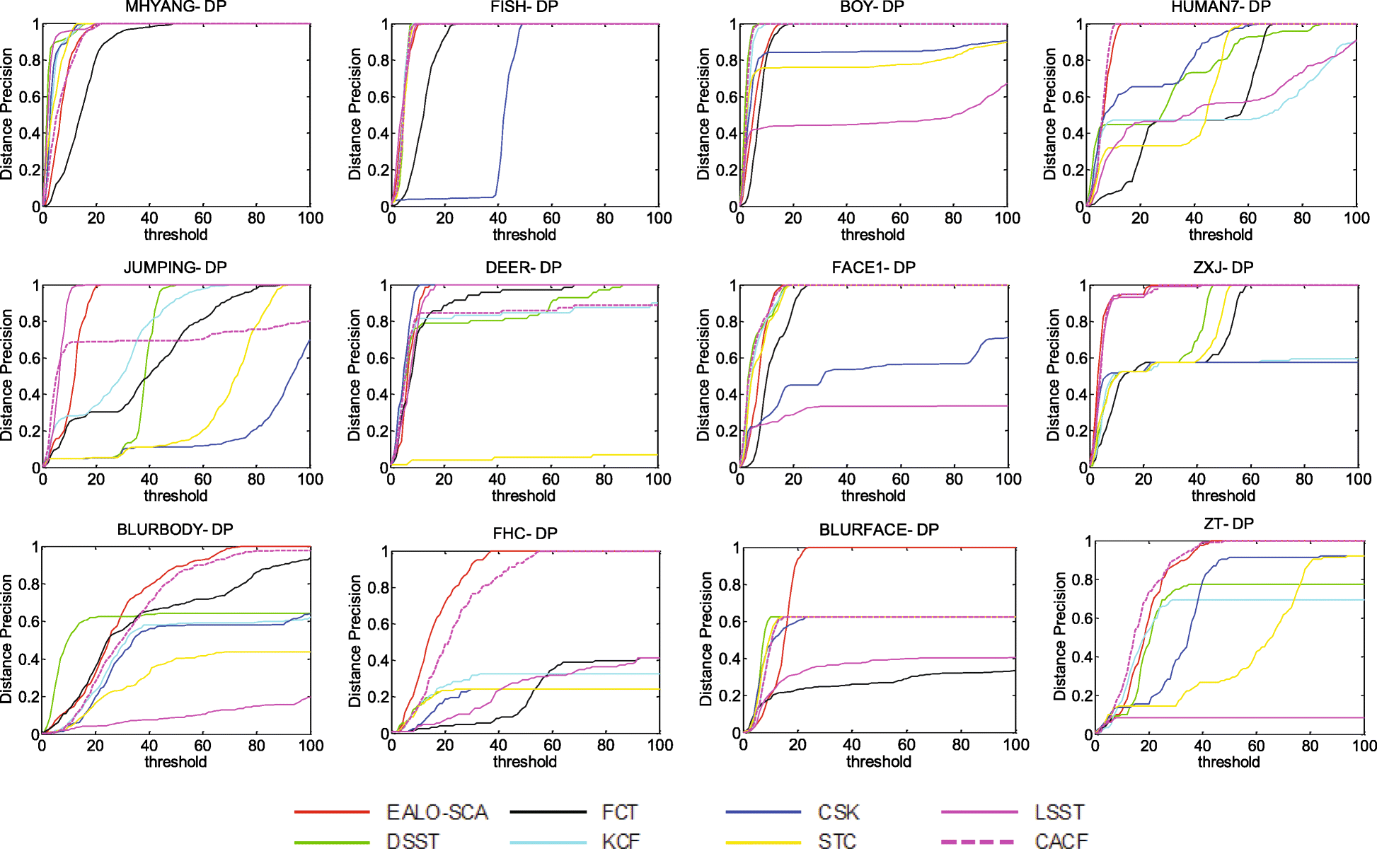 Fig. 14