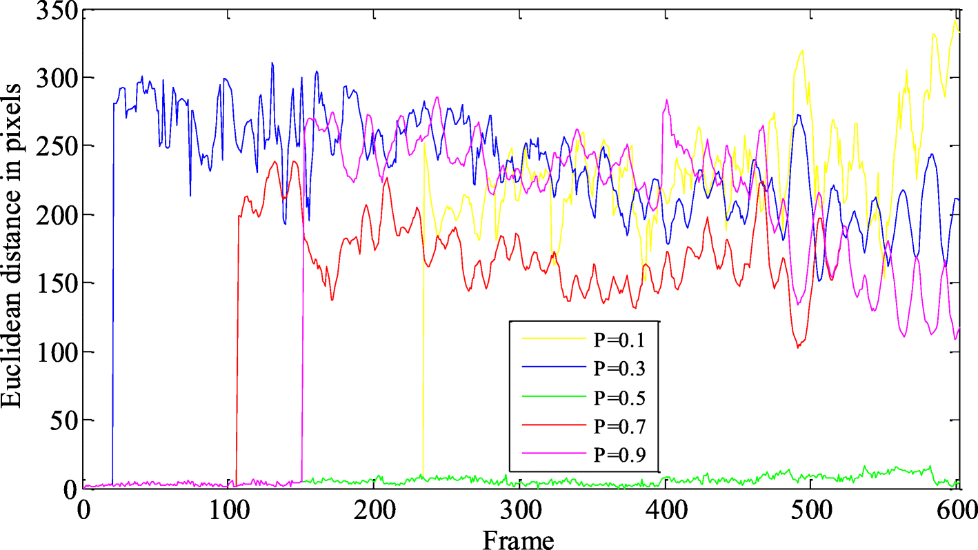 Fig. 7