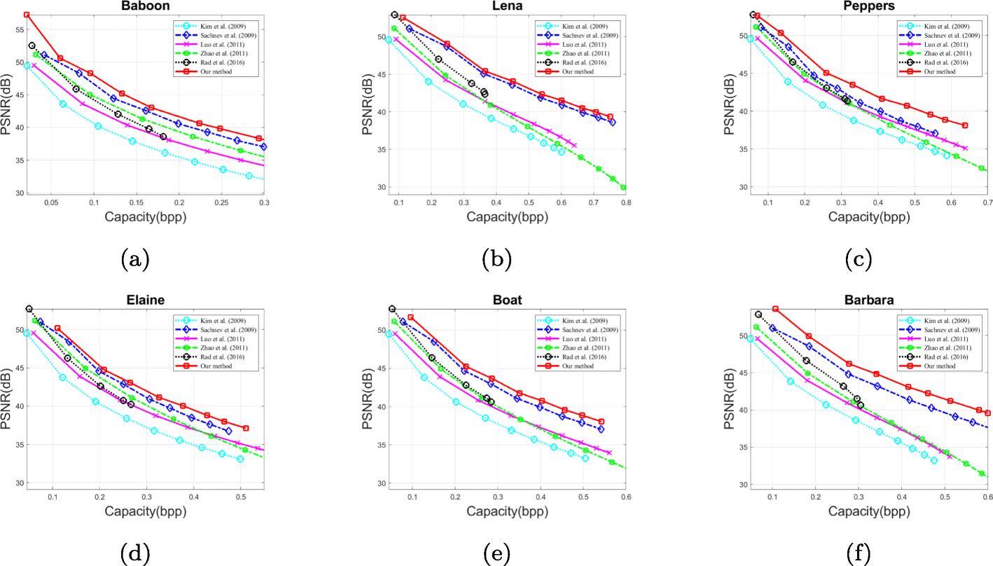 Fig. 14