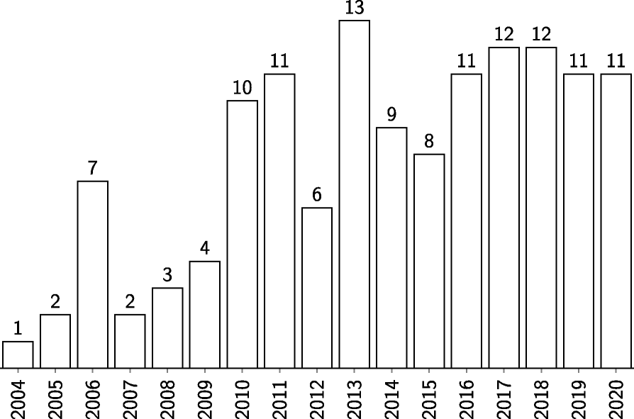 Fig. 1