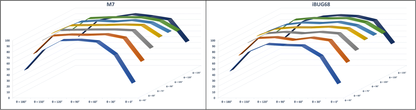 Fig. 12