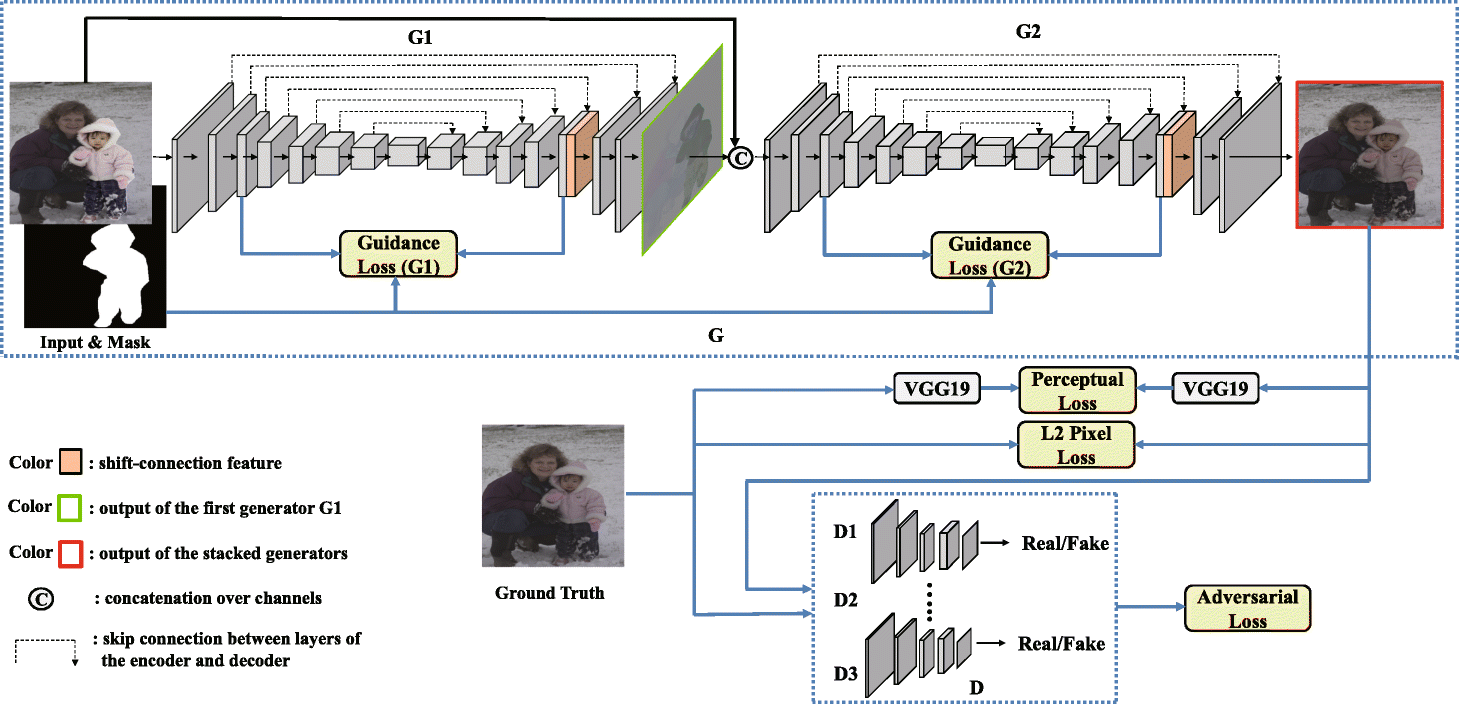 Fig. 2