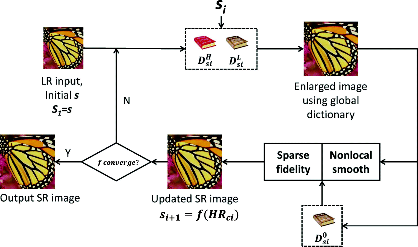 Fig. 1