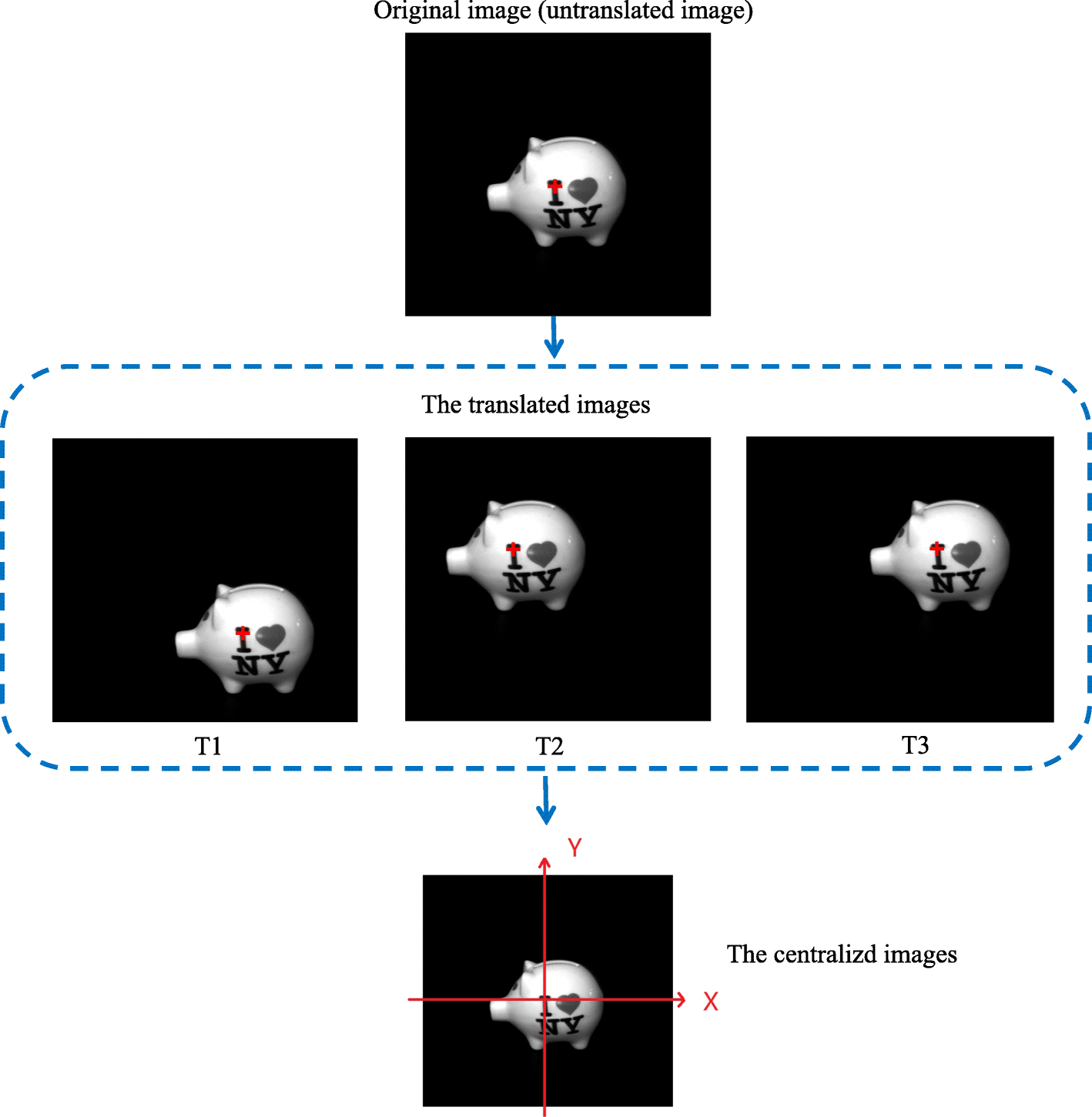 Fig. 3