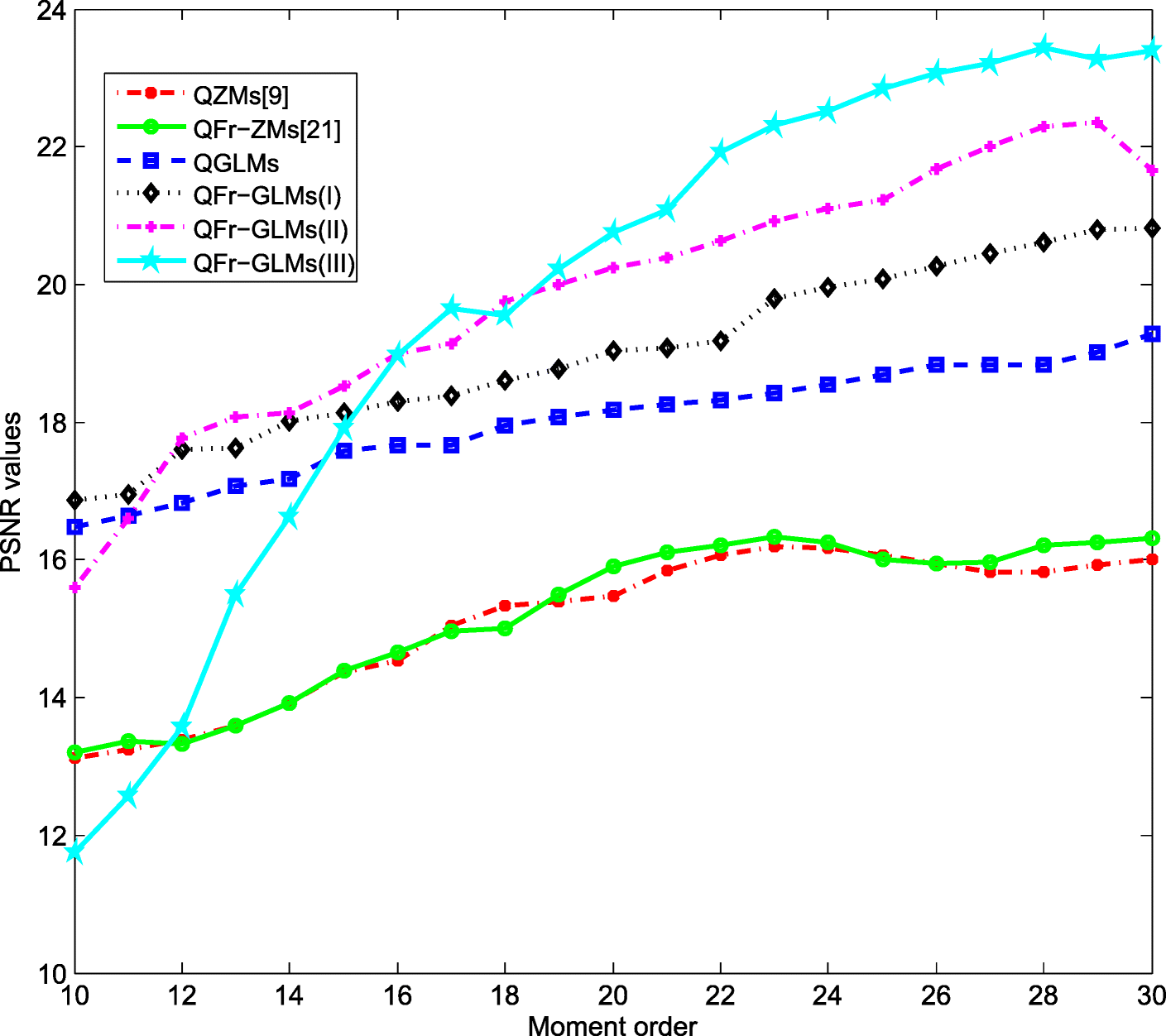 Fig. 4