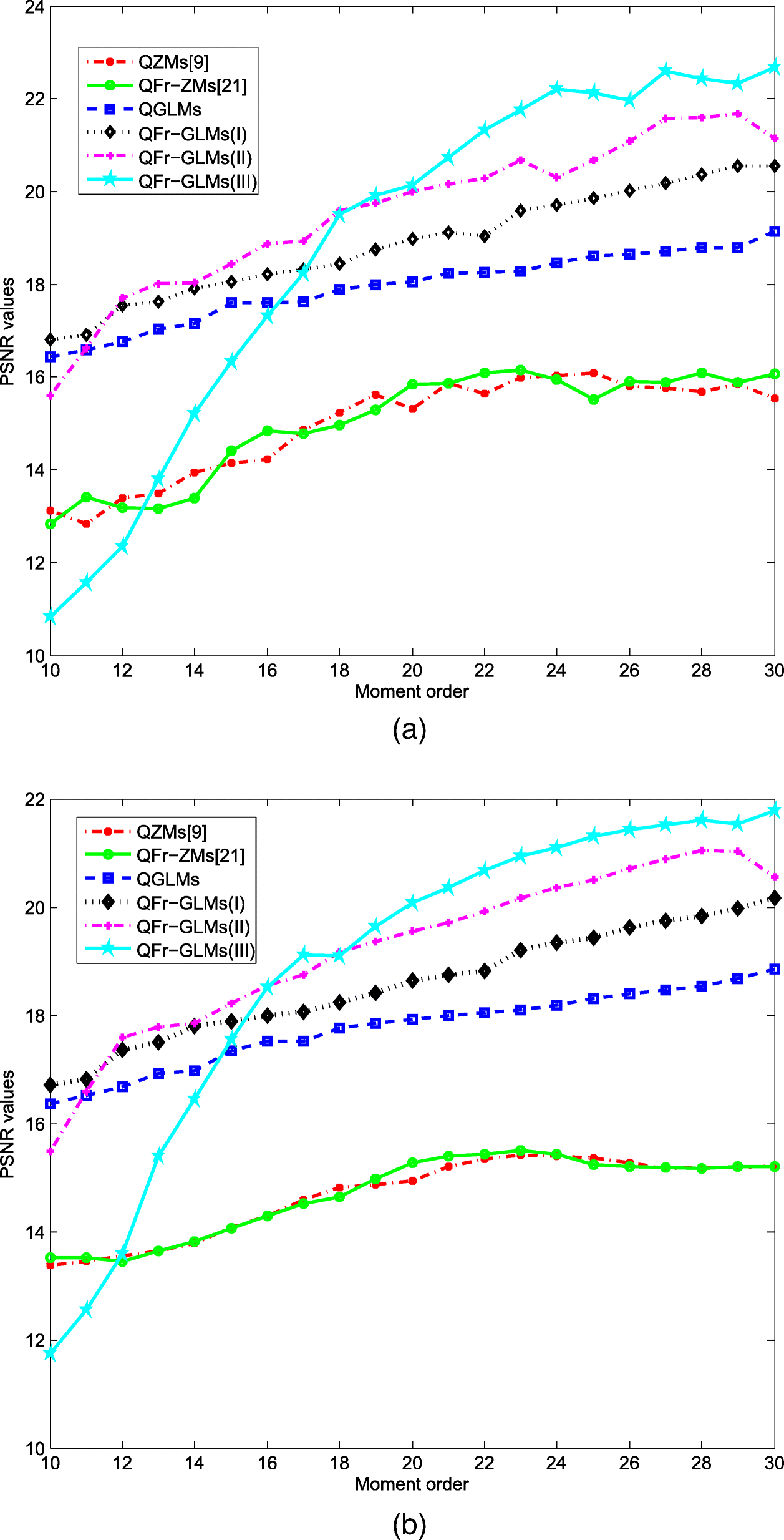 Fig. 6