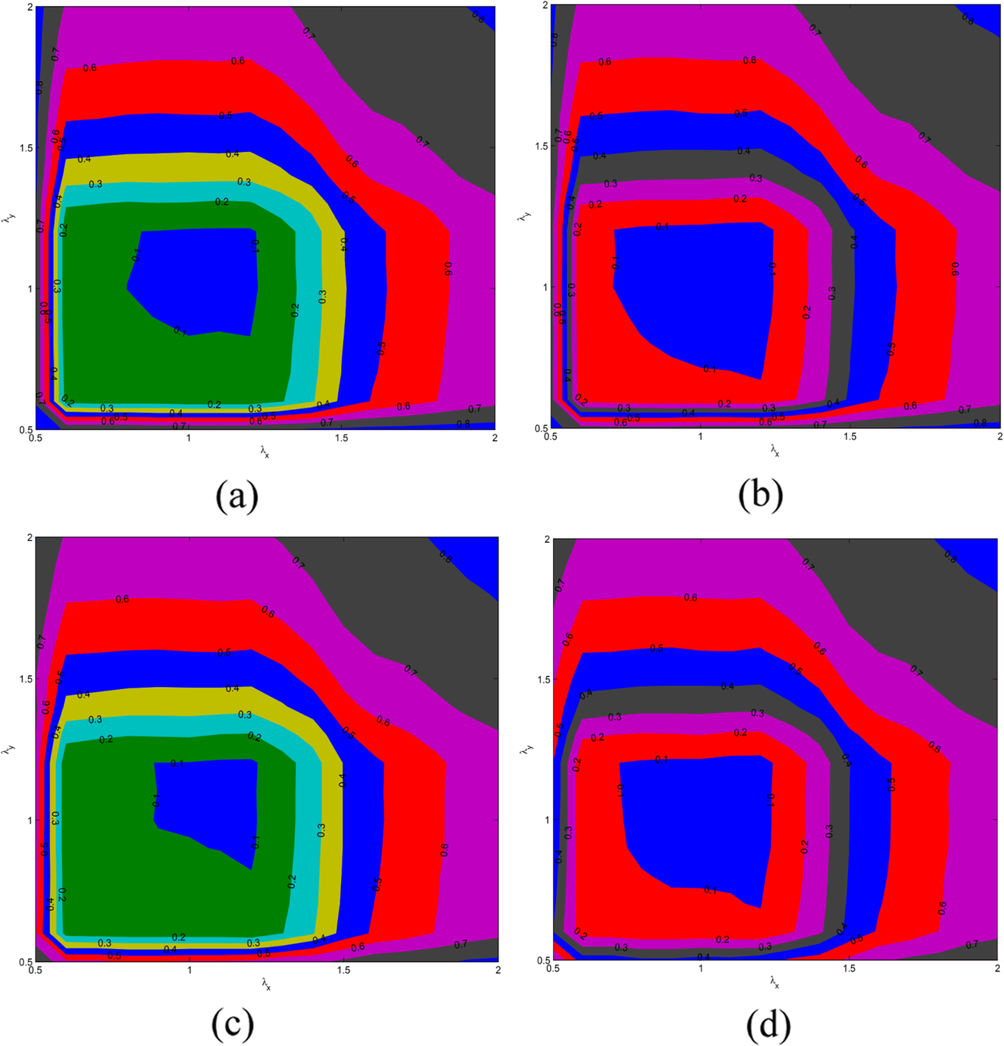 Fig. 9