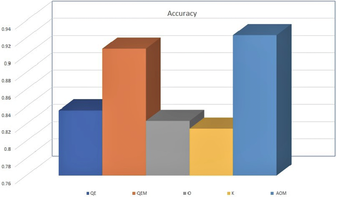 Fig. 11