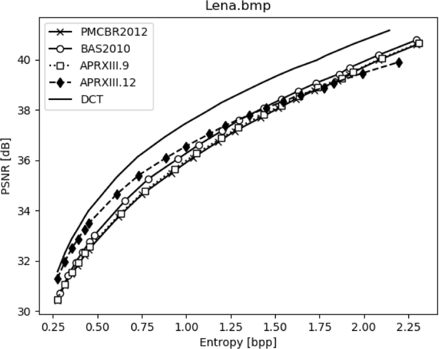 Fig. 13