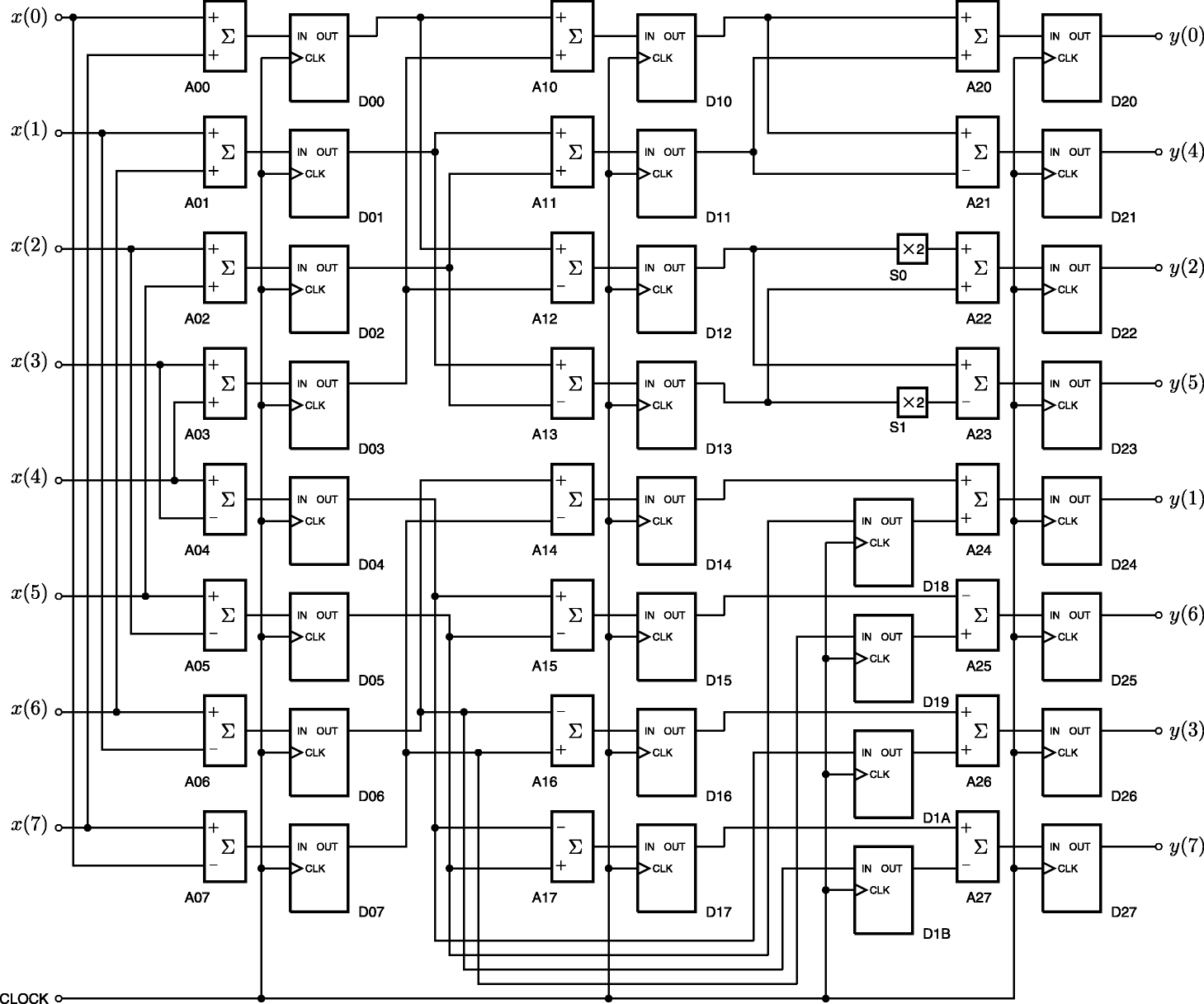 Fig. 21