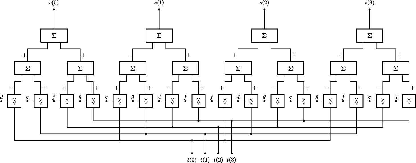 Fig. 3