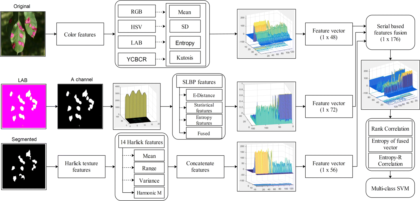 Fig. 13