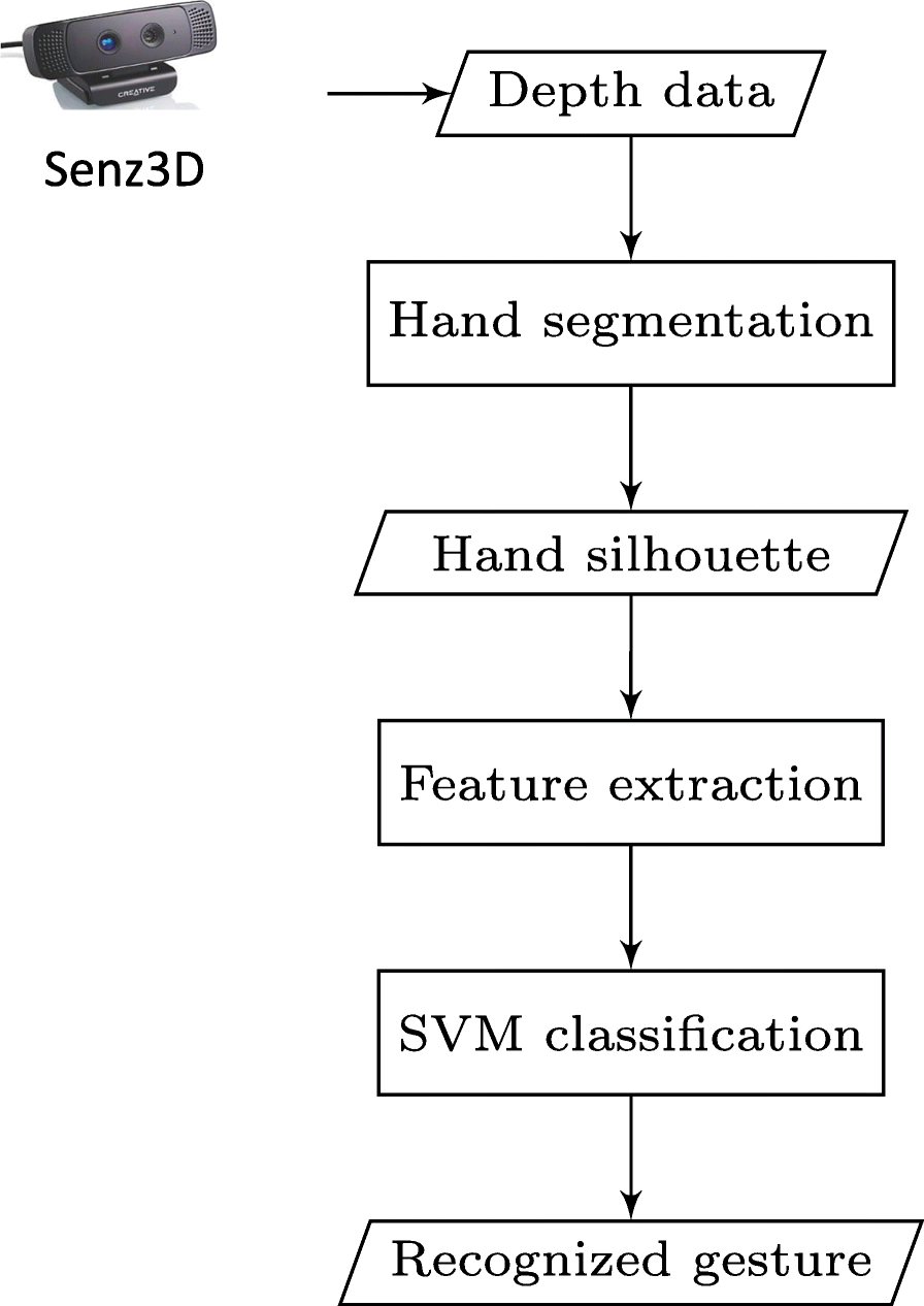 Fig. 1