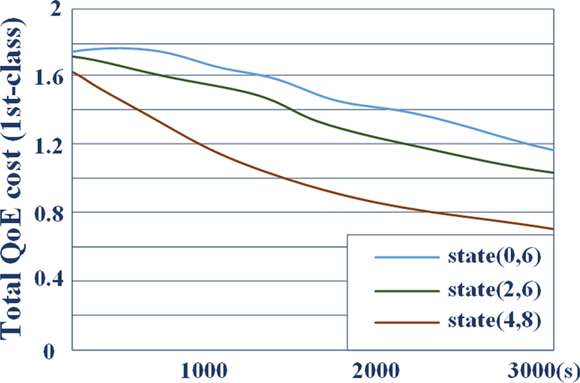 Fig. 11