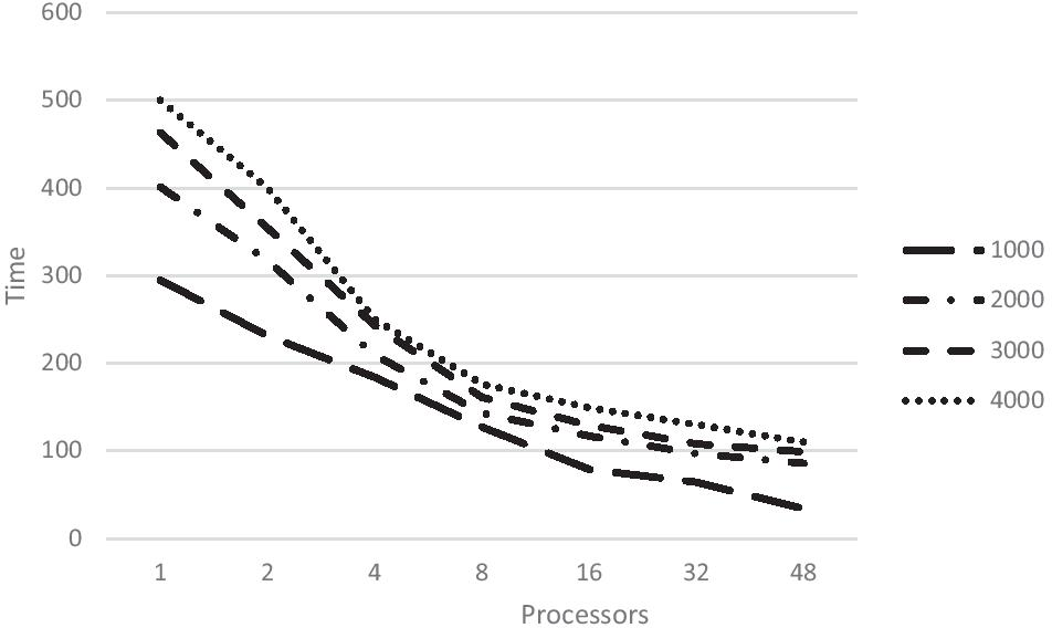 Fig. 12