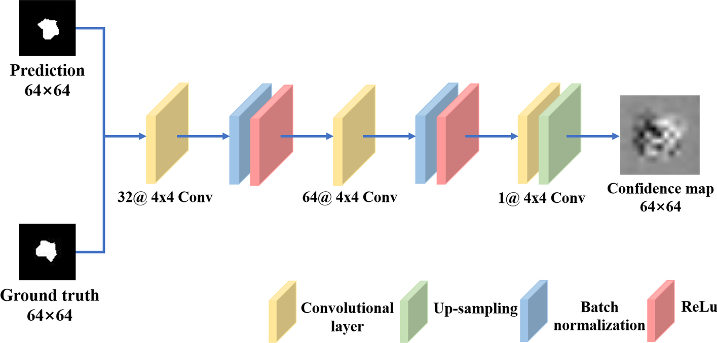 Fig. 7